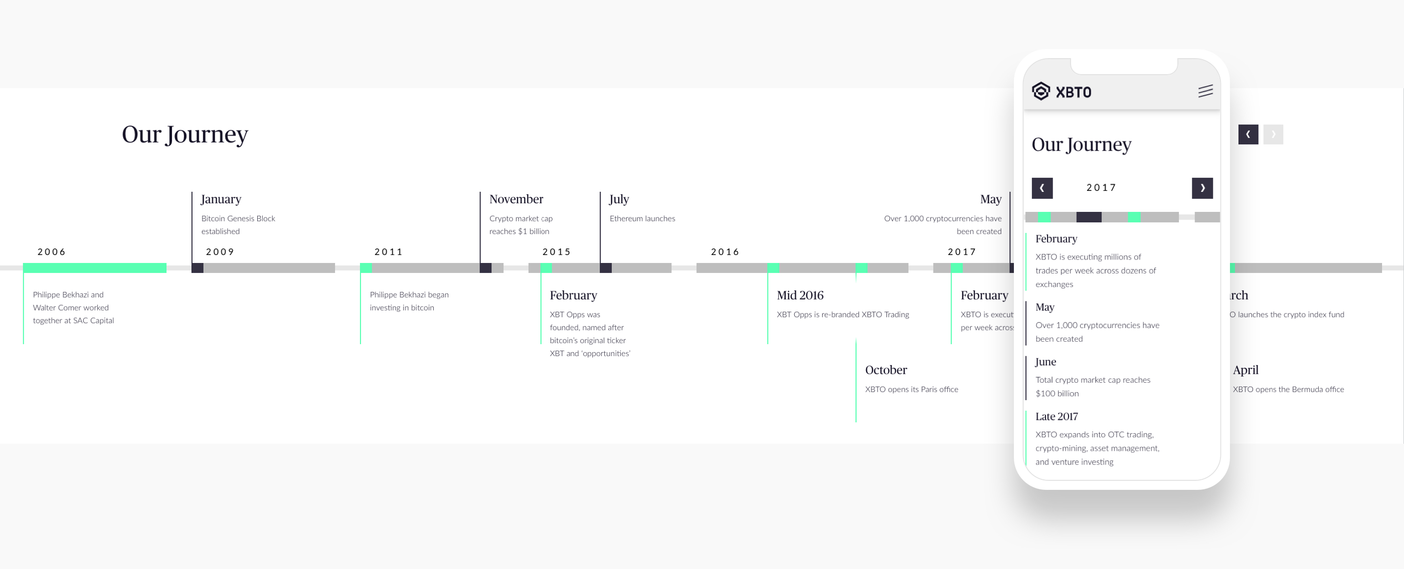 XBTO Timeline on desktop and mobile. ATTCK case study