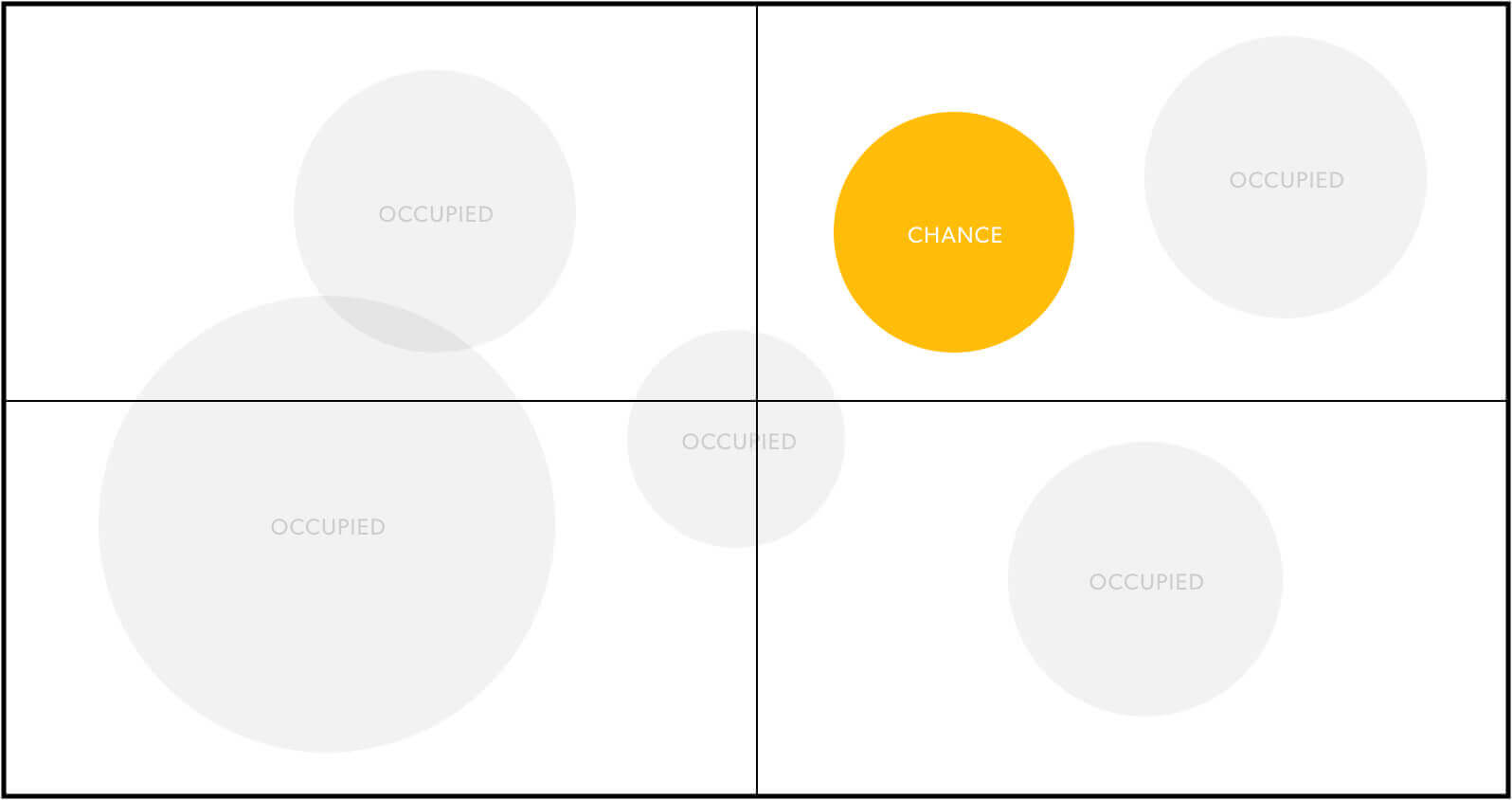 Illustration for gap analysis created by attck