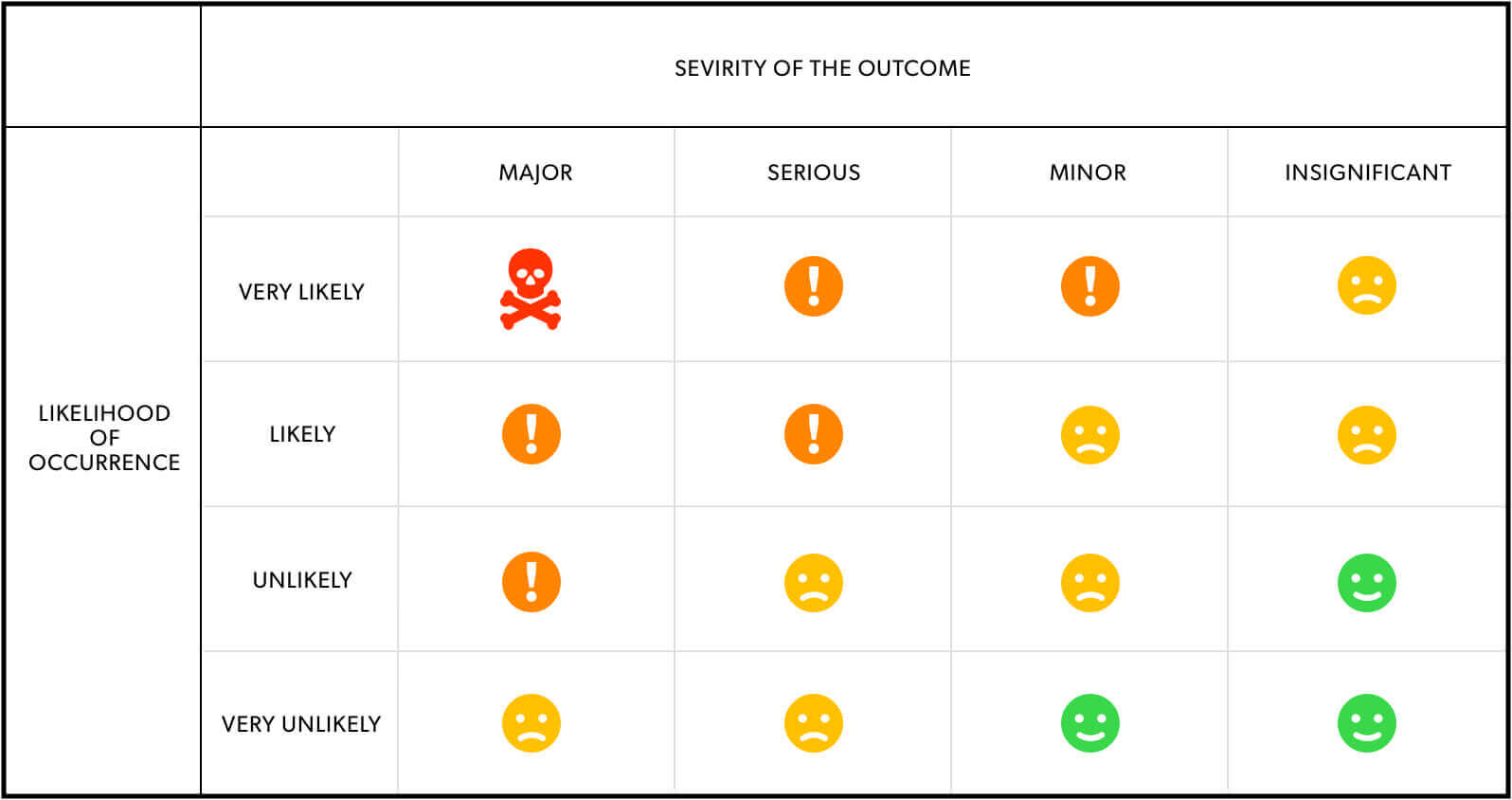 Illustration for Risk Assessment by ATTCK