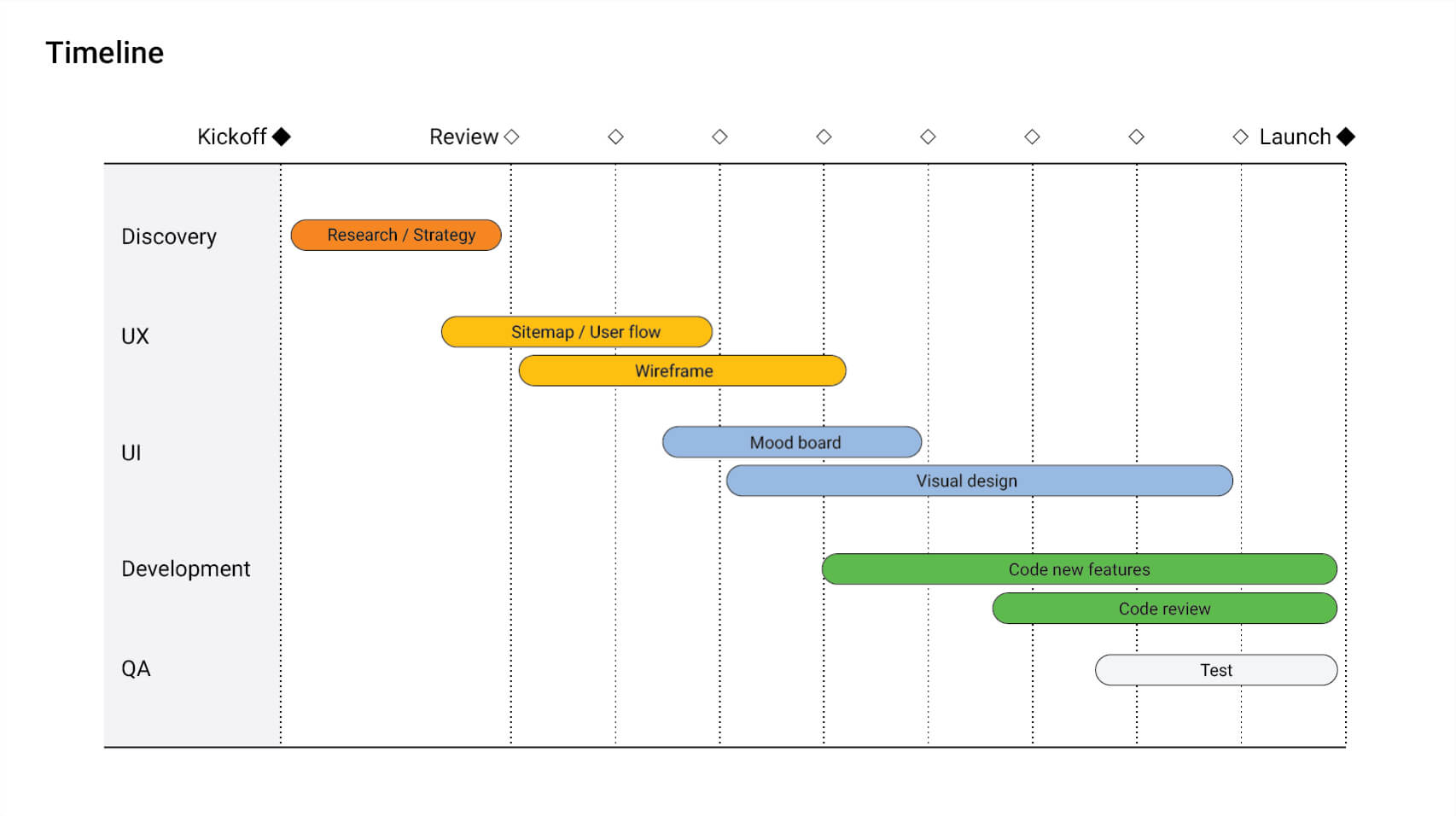 gantt chart showing delivery timelines across multiple practice areas