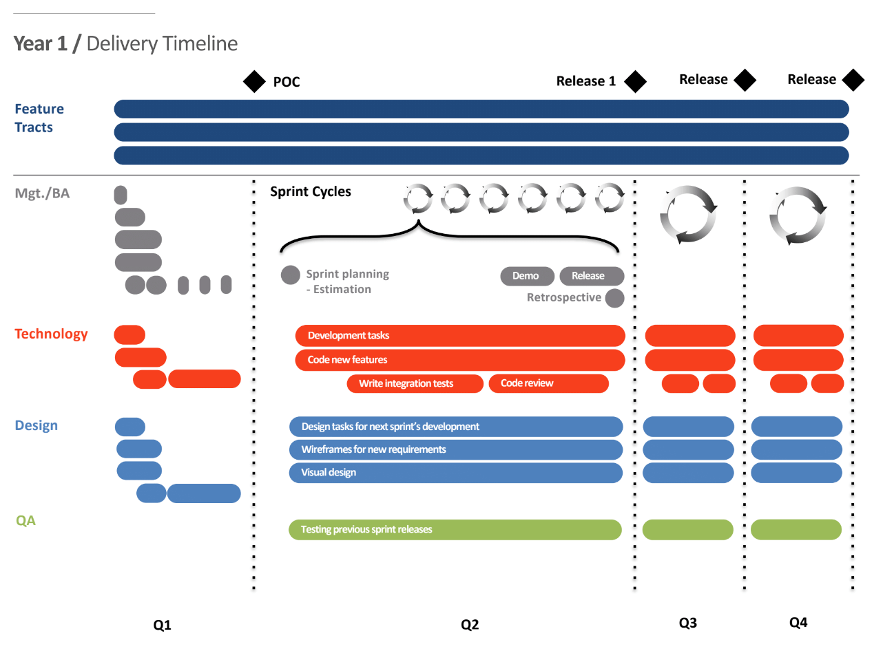 Project plan