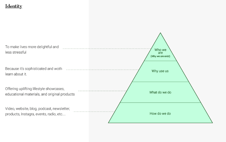Brand Strategy