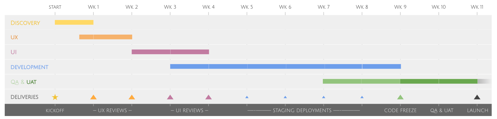 Project Delivery Plan Sample